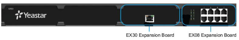 Ploča za proširenje EX30 EX30 ploča podržava 1 E1/T1 port. D30 Modul D30 je DSP modul, koristi se za proširenje kapaciteta PBX-a.