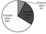 karakteriše aktuelnu sektorsku usmerenost globalnih tokova SDI, neizmenjena u odnosu na prethodni period kraja XX i početka XXI veka i da se ogleda u dominantnom investiranju u sektor usluga.