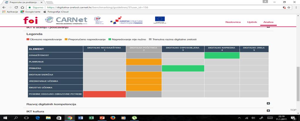 (3) Digitalno osposobljena škola, što i cilj pilot