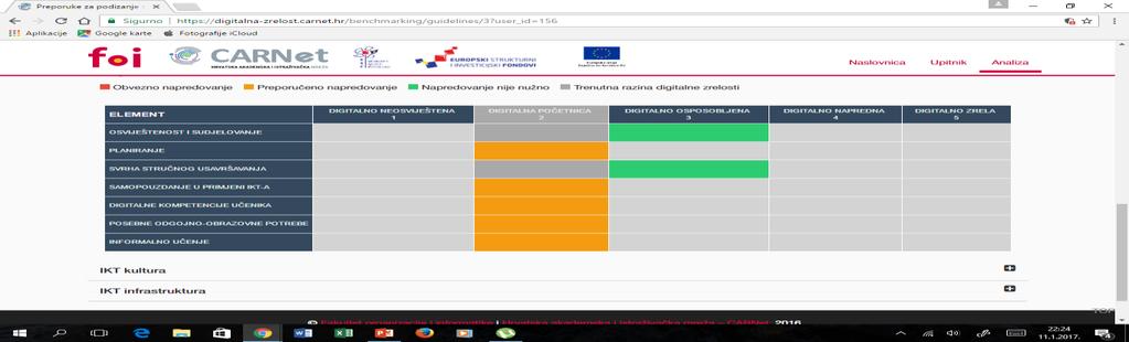 Preporuke za podizanje razine: Razvoj digitalnih