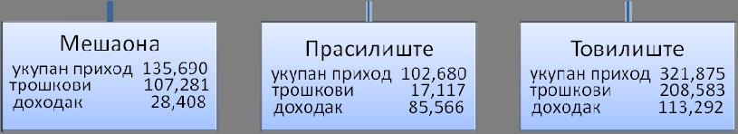 Завршне напомене Посматрано у целини, овако преуређење програма оптимизације, вишеструко проширује употребне могућности ових