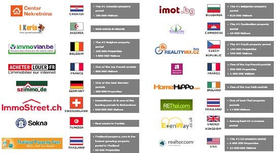 svetskih portala za nekretnine - List Globally (www.listglobally.