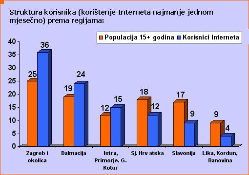 elektroničko-informatičkim svijetu može biti opasno, a osim nekih specifičnih znanja od korisnika traži i stalno učenje. Hrvatska informatička stvarnost pokazuje da je još mnogo koraka pred nama.