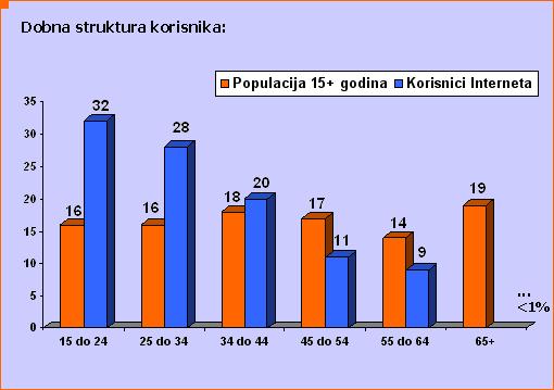 Uz dostignutu razinu standarda tu je svakako vrlo bitna i razina obrazovanja, posebno - opća informatička pismenosti kao i poznavanja stranih jezika prvenstveno engleskog.