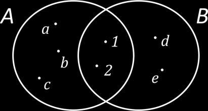 1. Посматрај слику и одреди елементе скуупова: а) б) в) А={ } B={ } А B={ } А B={ } А B={ } B