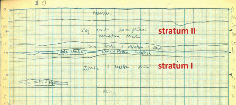 , interna dokumentacija AO Gmvk) Figure 2. The profile of block I (drawn by S. Dimitrijević, 1957.