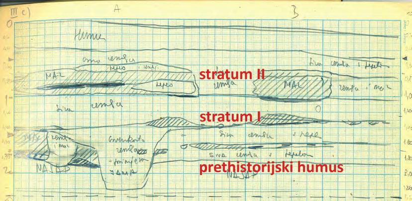 , interna dokumentacijaao Gmvk) Figure 3. The profile of block II (drawn by S. Dimitrijević,1957.