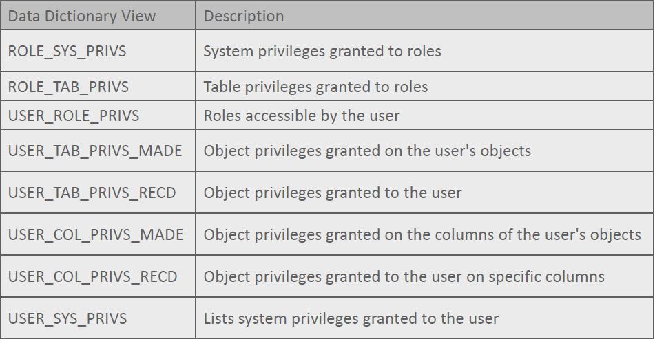 Ako korisnik Scott daje upit nad DEPARTMENTS tabelom, npr, sistem radi SELECT iz SCOTT.