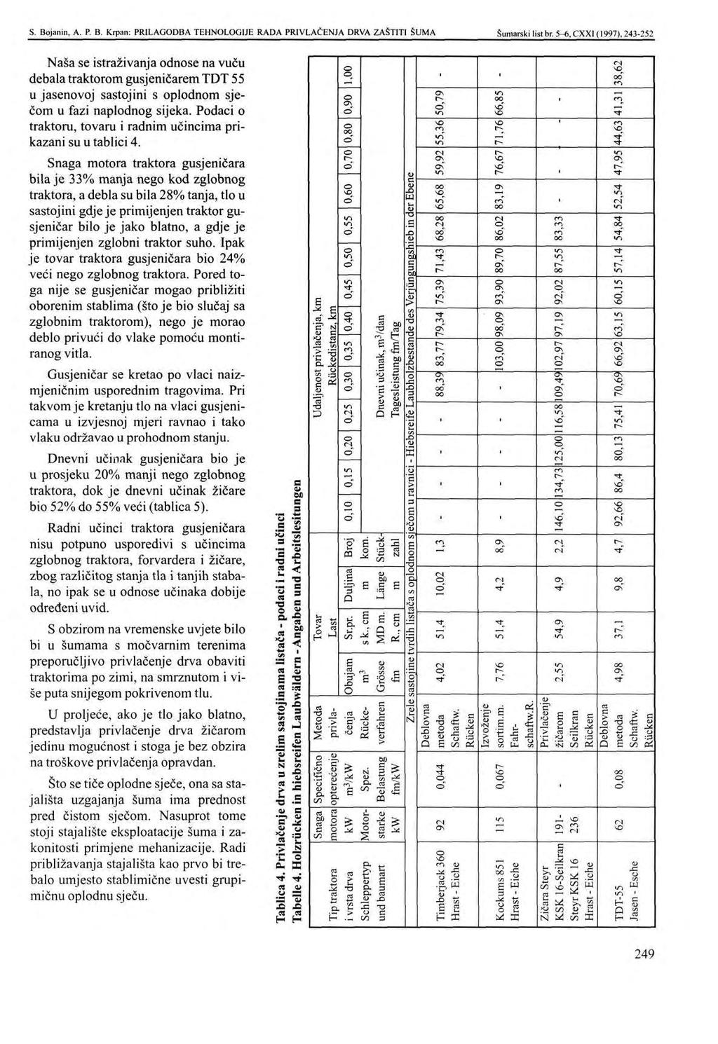 S. Bqjanin, A. P. B. Krpan: PRILAGODBA TEHNOLOGIJE RADA PRIVLAČENJA DRVA ZAŠTITI ŠUMA Šumarski list br.