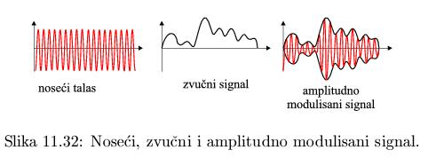 модулација поступак за уметање информације (звучне или видео) у ЕМ талас носећи талас има фреквенцију радио станице 58 Микроталаси таласи највише фреквенције коју могу да произведу осцилаторна кола