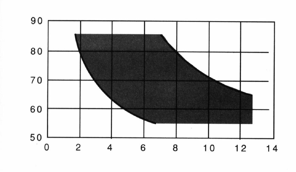 Relativna gustoća (%) Obuhvaćena površina (m 2 ) Slika 4.3.4-2. Ovisnost postignute relativne gustoće o rasporedu bušotina. Vibracijsko zbijanje sa zamjenom materijala (eng.