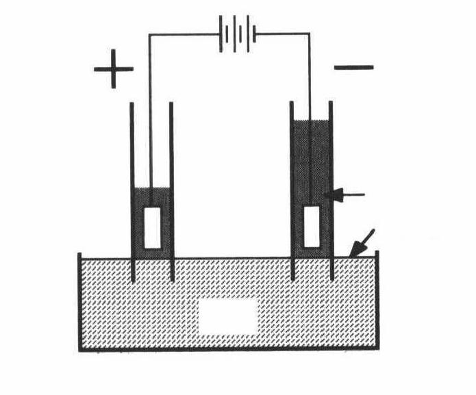 Anoda Katoda Voda Zaštitni sloj Glina Slika 6.5-1. Shemartski prikaz Reuss-ovog pokusa. Metoda se uspješno primjenjuje ukoliko su zadovoljeni sljedeći uvjeti: 1.