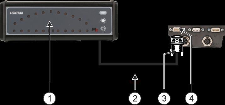 Priključivanje i konfiguracija vanjskih uređaja Glavno računalo priključiti na terminal 6 Vanjska svjetlosna greda Utikač za priključak GPS prijamnika Utikač za priključak na terminal Serijski