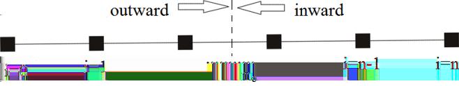 odnosno Y i 1 + ( 2 + h2 [U i 2E] 1 h2 (U i 2E) 12 ) Y i Y i+1 = 0. (2.1.16) Napomenimo samo da u prethodnim formulama Y i označava Y (x i ), a takodje U i označava U(x i ) gde je x i = x 0 + i h i h predstavlja veličinu koraka.