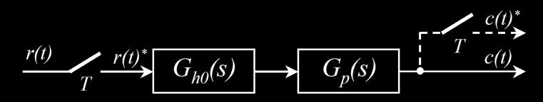 Z Gh ( s ) G ( s ) представља функцију дискретног преноса континуалног 0 p дела склопа.