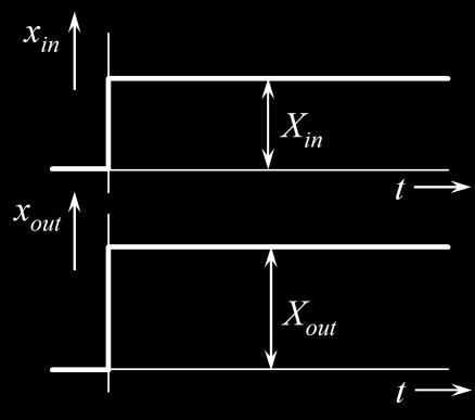 Ако је x in одскочни, излаз x out је такође одскочни и важи: x out K x. P in K P се назива појачање или фактор пропорционалности.