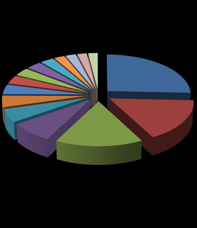 4.2 Analiza zbirke roda Centaurea L. u ZAHO 4.2.1 Zastupljenost pojedinih svojti roda Centaurea L. u ZAHO Od ukupno 742 herbarijska primjerka roda Centaurea L.