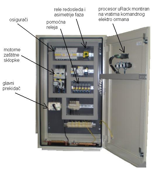 Na slici je prikazan izgled unutrašnjosti komandnog elektro