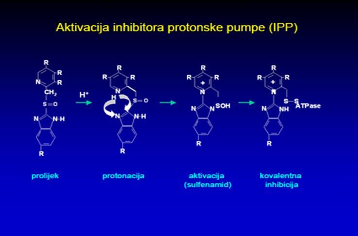 Primjenjuju se kao inaktivni lijekovi pro-lijekovi (Katzung i sur., 2012.).