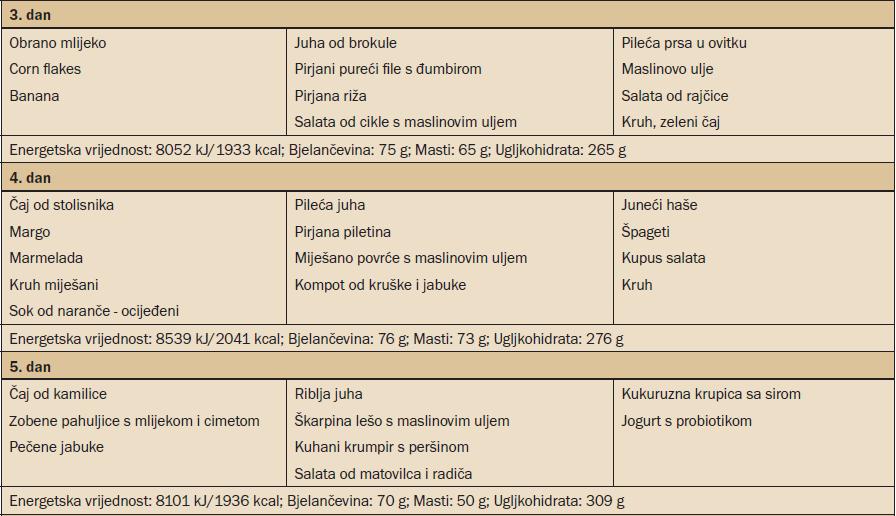 kvalitetu života i povoljno utjecati na samu bolest (www.plivazdravlje.hr, Pavić i sur., 2008.