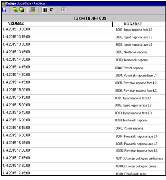 Slika 7.12. Prikaz knjige događaja [10] 7.3.6. Programski alat - očitanje statusa Pritiskom tipke miša na Brojilo Očitaj Status (slika 7.13.