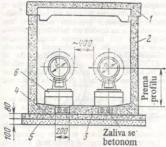 Полагање