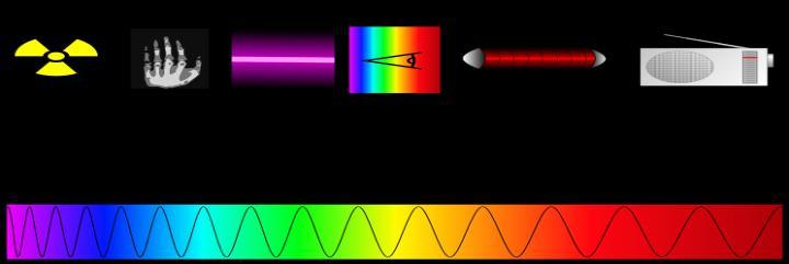 2.4.1. UV/VIS spektrofotometrija Spektrofotometrija je metoda koja izuĉava apsorpciju taĉno definisanog monohromatskog zraĉenja dobijenog specijalnim prizmama ili rešetkama. Slika 12.