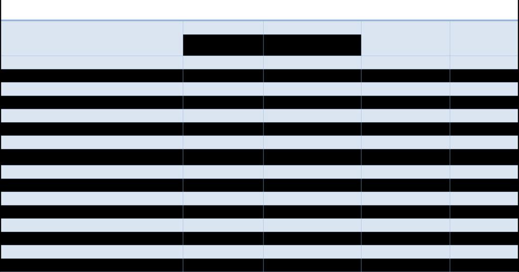 Април /m³/ 17979 827 994 311 368 98 20577 Мај /m³/ 19411 501 781 460 296 228 21677 Јун /m³/ 17270 746 926 342 165 322 19771 Јул /m³/ 17671 685 1270 368 245 88 20327 Август /m³/ 18726 1831 978 304 234