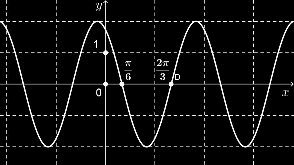 Odgovor: 6. Na slici je prikazan graf funkcije f ( x)= sin ( Bx + C). 6.. Koliki je temeljni period te funkcije?