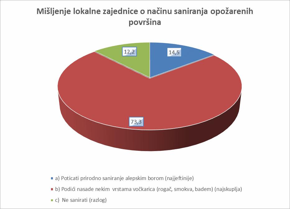 ekosustavu koje imaju divlji srodnici ovih vrsta, ove vrste mogu biti vrijedne za šumske obnove mediteranskih krajolika koji su uglavnom podvrgnuti snažnim i dugoročnim antropogenim promjenama.