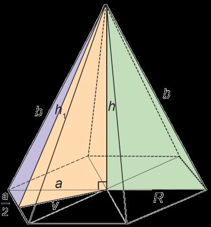 Formule: Oplošje - O = B + P Površina baze - B = a 2 Površina pobočja - P = 4 ah 1 2 Obujam - V = B h 3 Primjena Pitagorinog poučka - b 2 = h 2 + ( a 2 2 )2 h 1 2 = h 2 + ( a 2 )2 b 2 = h 1 2 + ( a 2