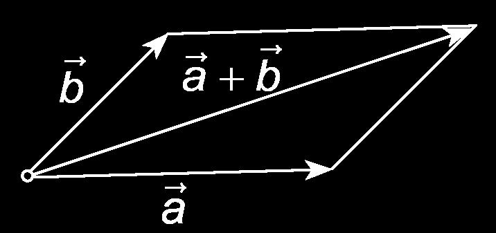 Rješenje ili zbroj vektora je vektor koji spaja početnu točku obadva vektora sa suprotnim vrhom