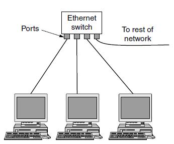 Povezivanje računara pomoću switch-a Switch predstavlja uređaj sa više mrežnih priključaka na koje se mogu povezati različiti uređaji.