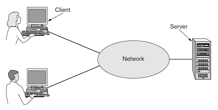 Modeli mreža klijentsko-serverski model Jasno podeljene uloge u komunikaciji.