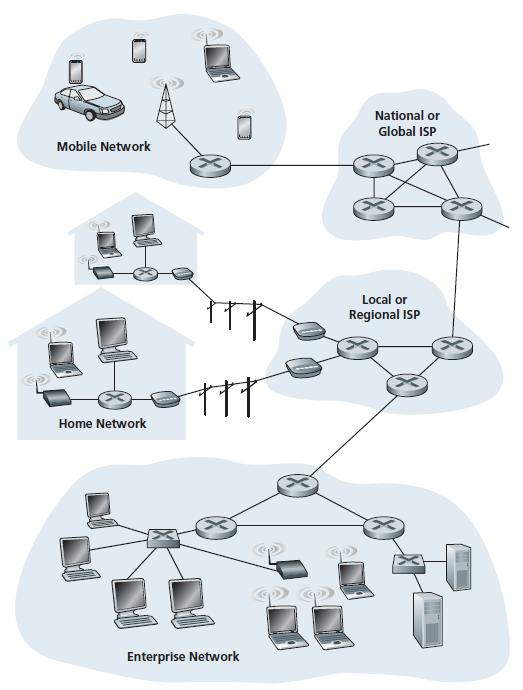 Povezivanje različitih sistema na Internet Sistem razmene informacija na Internetu se može posmatrati kao prosleđivanje pisama i pošiljki u klasičnom poštanskom sistemu.