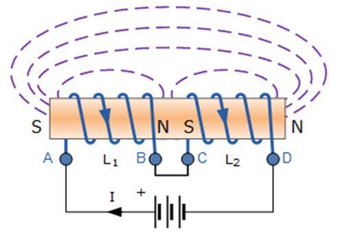 Redna veza kalemova - međusobno kumulativno povezani - PRIMER: Dva kalema indutivnosti 10mH su vezani redno tako da