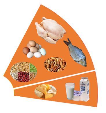 Izgradnja tijela Proteini: piletina, riba, jaja, mahunarke i orašasti plodovi.