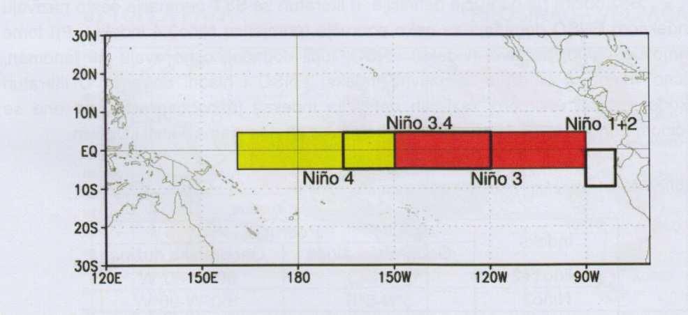 Polje tlaka i gibanje zraka - Jedinstvena definicija El Niño-a ne postoji - Prijedlog da je El Niño definiran kao pojava