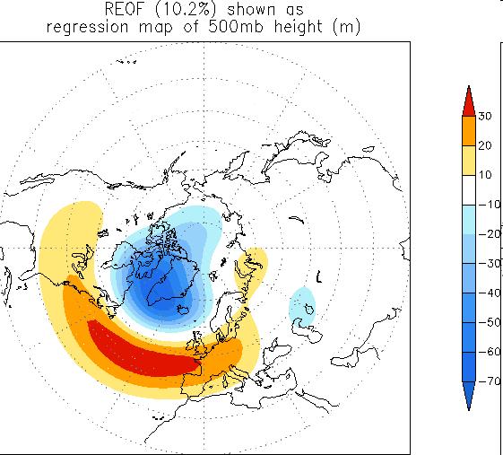 Polje tlaka i gibanje zraka Za Europu vrlo važni NAO i EA/WR NAO(North Atlantic Oscillation) indeks = Sjeverno-atlantska oscilacija NAO je oscilacija atmosferskog tlaka zraka između dva barička