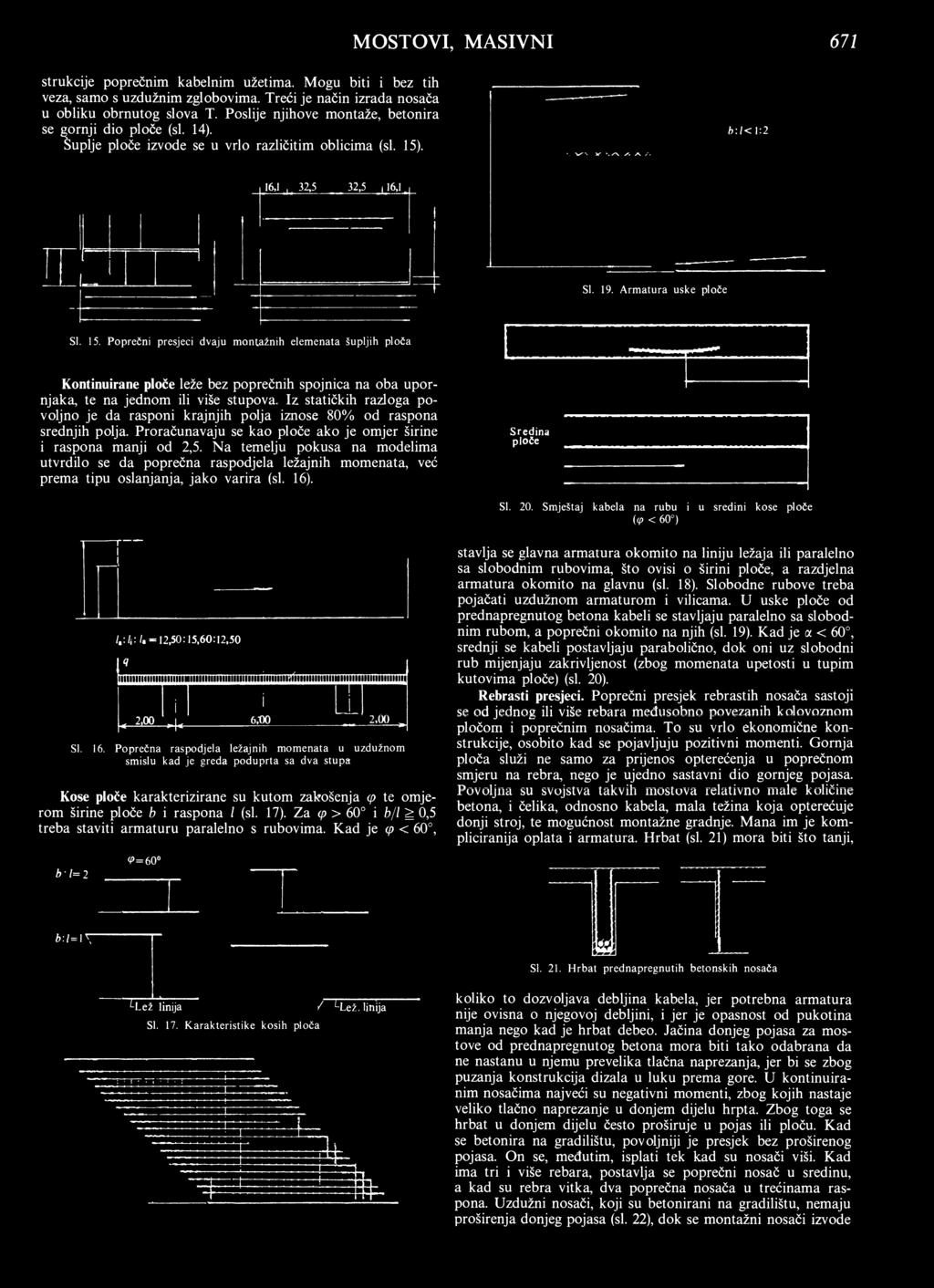 . b :l< 1:2 16,1.,. 32,5 32,5 116,1. SI. 19. Armatura uske ploče SI. 15.