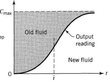 U bezdimenzionom obliku, za bezdimenziono vreme: Raspodela vremena zadržavanja fluida F(t) Verovatnoća da element fluida na izlazu ima vreme zadržavanja manje od t: Dobija se sabiranjem svih udela na