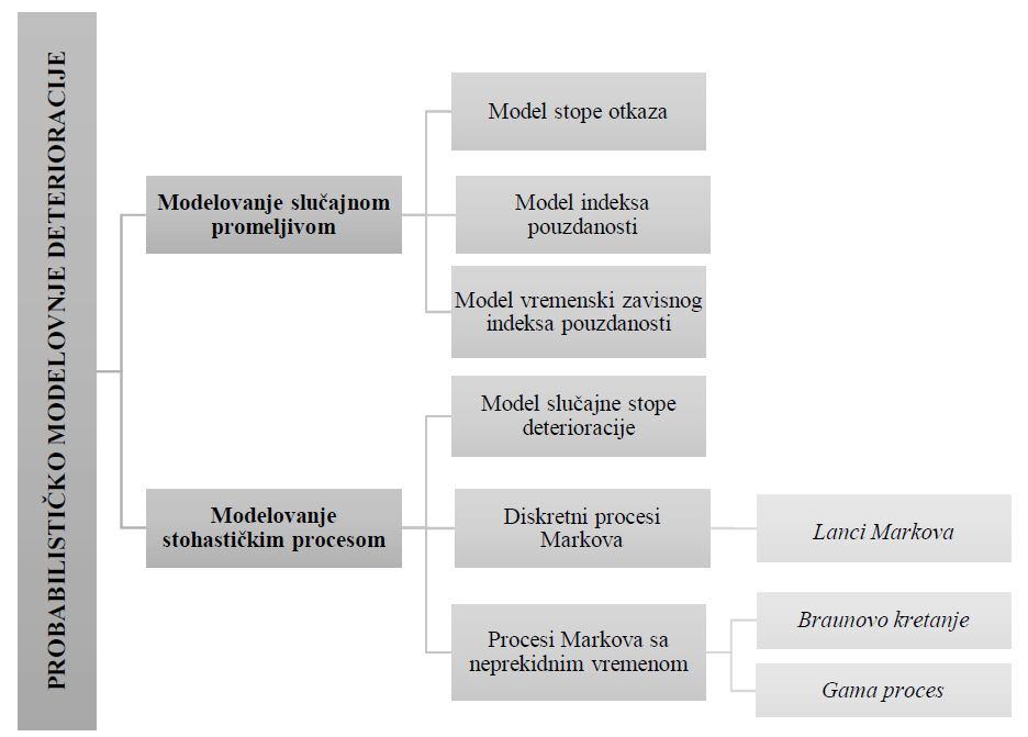 Probablsčko modelovaje poašaja spreguog osača usled dugorajog operećeja predvđajem performas, rajem šrejem ošećeja, kao efeke održavaja same kosrukje Fragopol ad Solma 06.