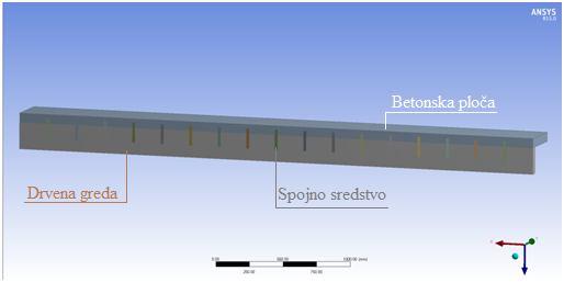 Prmea aalze oseljvos u projekovaju spreguh kosrukja pa drvo-beo Slka 3.