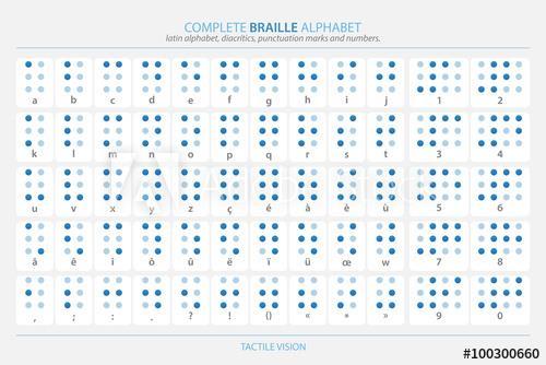 Slika 1.2. Brailleovo pismo 1.6 Poteškoće s kojima se susreću slijepe osobe Slijepa osoba svakodnevno se suočava sa izazovima.