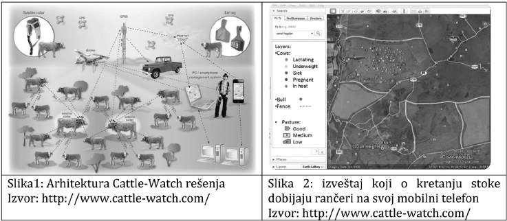 64 Veterinary Journal of Republic of Srpska (Бања Лука-Banja Luka), Вол/Vol.XVI, бр./no.1, 58-70, 2016. Marković B. i sar.