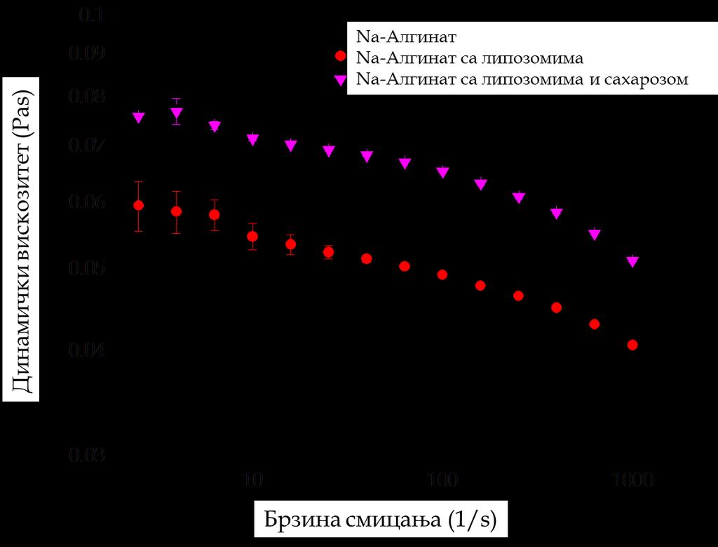 Слика 4.19.