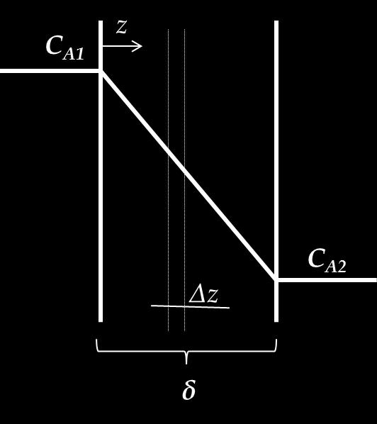 Стационарна дифузија Када је у питању стационарна дифузија концентрација компоненте чији пренос се прати сматра се константном, односно погонска сила се током времена не мења.
