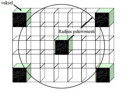 Slika 5.8 Prikaz radijusa pokrivenosti u vokselima, koji ovdje iznosi 3 (SCHLUMBERGER, 2007). Parametar devijacija praćenja tragova definira granicu odstupanja od početnih postavki.
