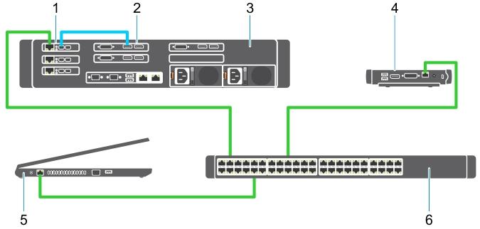 3 Povezivanje kablova Slika 1.