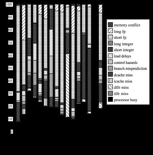 Quick Recall: Many Resources IDLE!